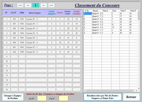 classement aurard