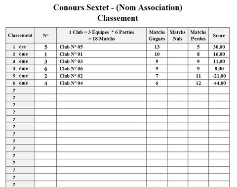 Classement